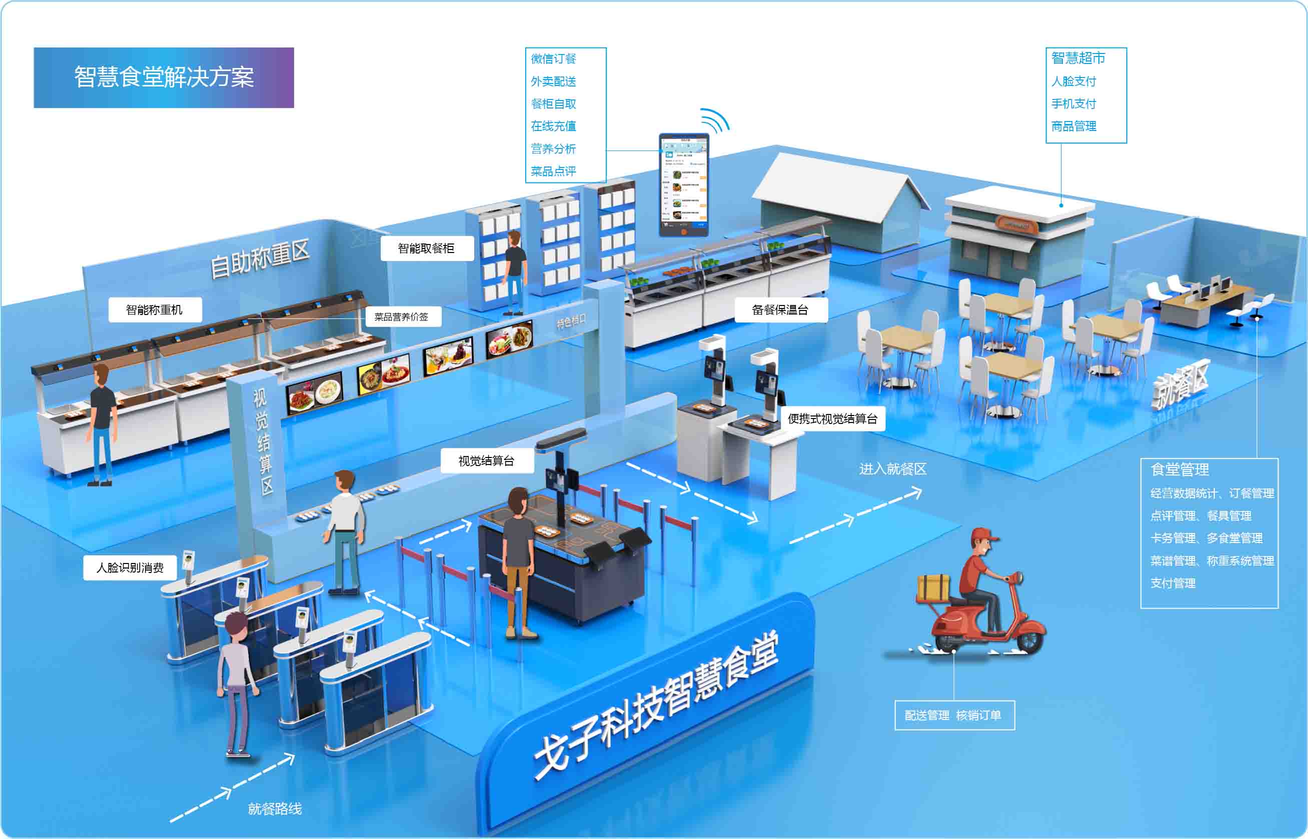 戈子視覺結算系統的十二優(yōu)勢（上）