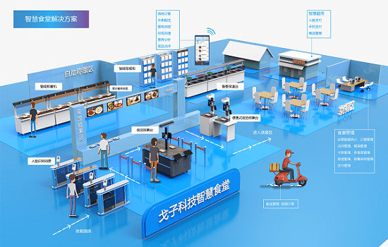 校園點(diǎn)餐系統(tǒng)如何？校園點(diǎn)餐如何推廣？