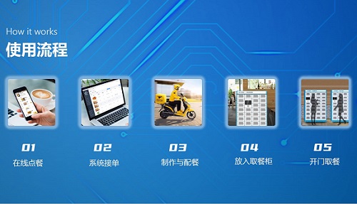 校園點(diǎn)餐在高校怎么發(fā)展？校園點(diǎn)餐要在高校如何發(fā)展？