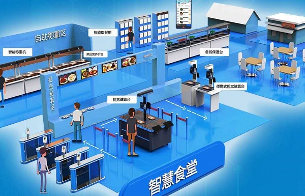 社區(qū)智慧食堂怎么做？社區(qū)智慧食堂運(yùn)營模式有哪些？