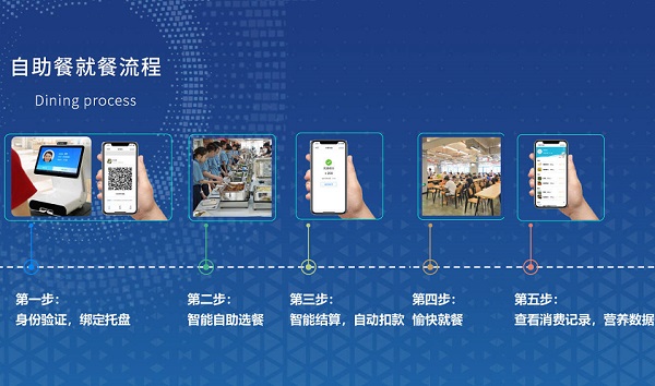餐飲稱重結(jié)算系統(tǒng)有什么功能優(yōu)勢(shì)？