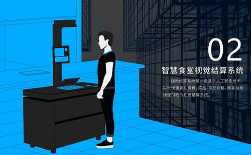 為何要進(jìn)行智慧食堂管理系統(tǒng)的開(kāi)發(fā) ？