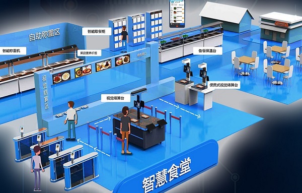 企業(yè)為何要搭建智慧食堂訂餐系統(tǒng)？