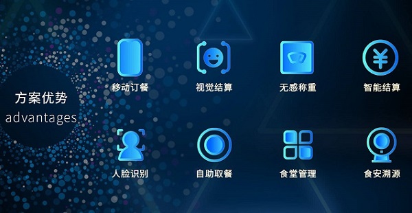 搭建智慧食堂系統(tǒng)有什么好處呢？