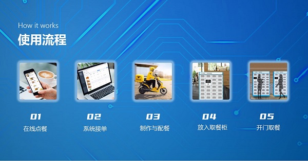 為什么企業(yè)要搭建食堂訂餐系統(tǒng) 自建食堂訂餐平臺(tái)有什么優(yōu)勢(shì)？