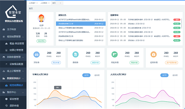 食堂后勤管理系統(tǒng)哪個(gè)好？