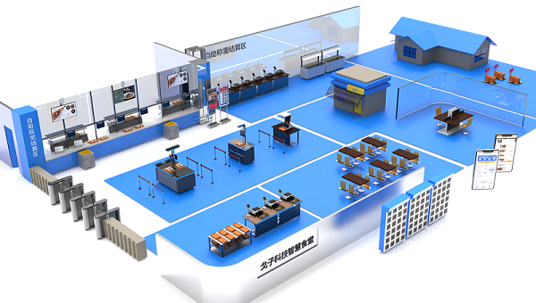 戈子科技智慧食堂系統(tǒng)有哪些功能？