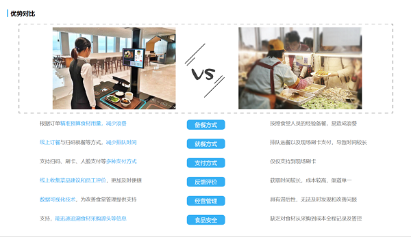 社區(qū)養(yǎng)老智慧食堂的優(yōu)勢(shì)有哪些？