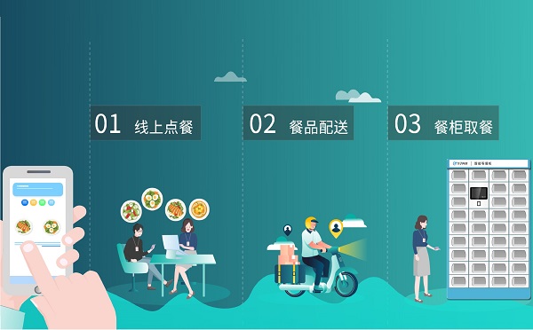 疫情防控 醫(yī)院智慧食堂該如何實(shí)現(xiàn)呢？戈子智能取餐柜助力