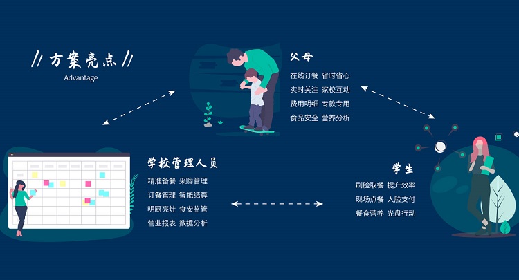 中小學(xué)食堂管理 你了解多少？