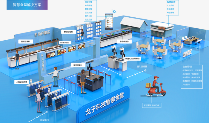 2022年團(tuán)餐餐飲會(huì)面臨哪些挑戰(zhàn)？