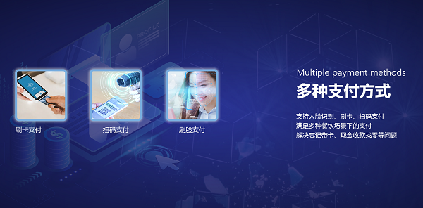 企業(yè)智慧食堂管理系統(tǒng)方案有什么優(yōu)勢呢？