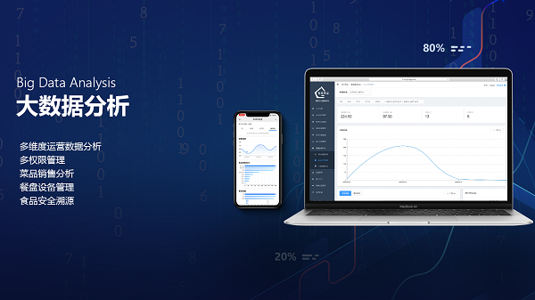 企業(yè)智慧食堂管理系統(tǒng)方案有什么優(yōu)勢呢？