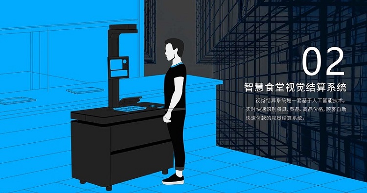 智慧食堂刷臉支付系統(tǒng)多少錢？