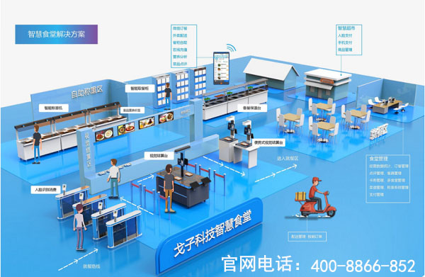 智慧食堂刷臉支付系統(tǒng)劃算嗎？