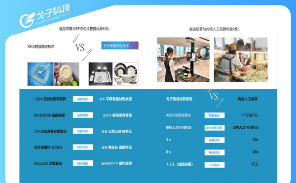 智慧食堂刷臉支付系統(tǒng)劃算嗎？