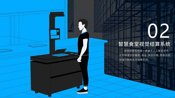 戈子科技智慧食堂方案賦能食堂商戶智能經(jīng)營，快速結(jié)算！
