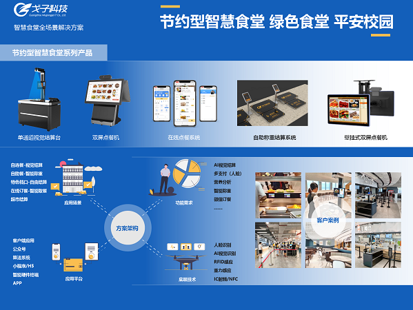 智慧餐飲時代，智能食堂成為潛力股