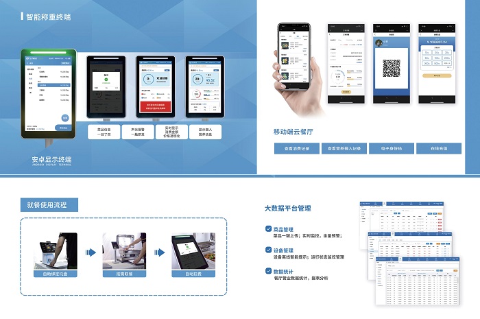 智慧食堂時代，戈子科技稱重結(jié)算臺震撼上市！