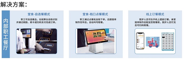 防疫當前，“無接觸”點餐收銀系統(tǒng)如何餐飲破冰？