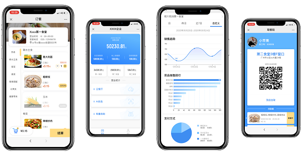 食堂管理坐上“高鐵”！高效快捷真不錯(cuò)！