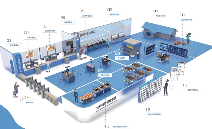 您的食堂管理軟件是這樣的嗎？高效且簡(jiǎn)捷