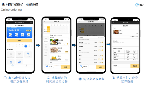 想自己做一個(gè)訂餐系統(tǒng)、新的訂餐系統(tǒng)怎么推廣？