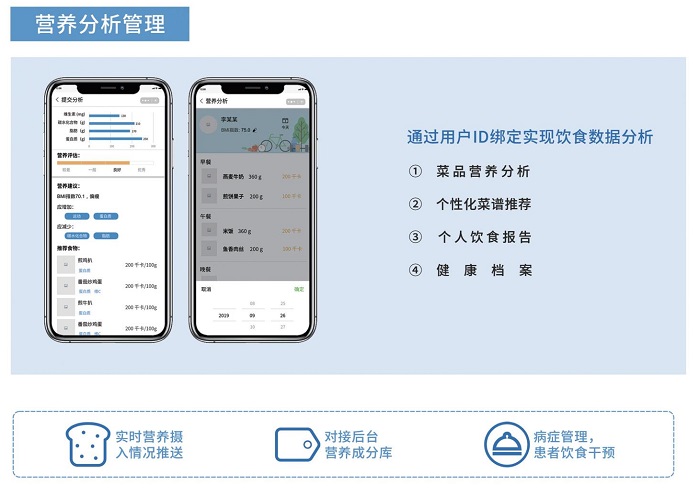智慧食堂賦能餐飲升級，膳食營養(yǎng)看得見！